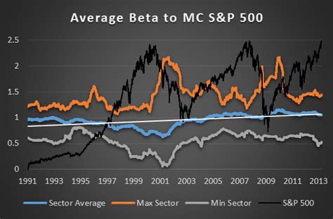 s&p 500 beta|知乎 .